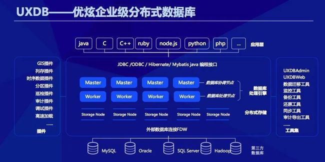面试中如何巧妙设计数据库以满足不同业务需求? 第3张 面试中如何巧妙设计数据库以满足不同业务需求? 第3张