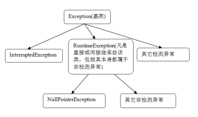 Java中处理异常输出有哪几种常见方法?如何高效实现异常信息的展示? 第1张 Java中处理异常输出有哪几种常见方法?如何高效实现异常信息的展示? 第1张