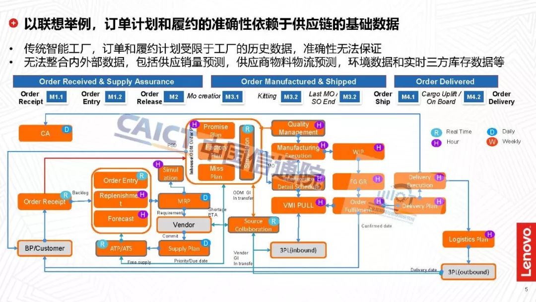工业数据如何赋能智能制造?工业数据赋能智能转型路径 第3张 工业数据如何赋能智能制造?工业数据赋能智能转型路径 第3张
