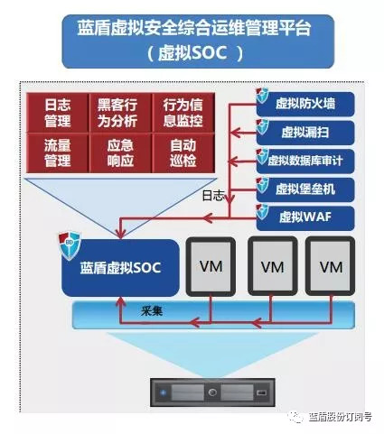 服务器是否兼容主流虚拟化软件?具体支持哪些类型? 第3张 服务器是否兼容主流虚拟化软件?具体支持哪些类型? 第3张