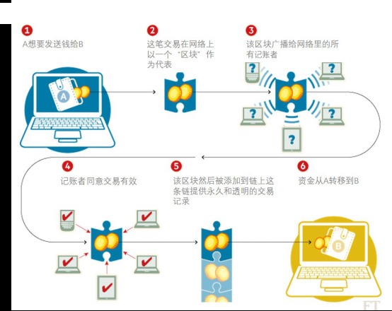 开发数据库互联网,如何实现高效数据管理与互联技术突破? 第3张 开发数据库互联网,如何实现高效数据管理与互联技术突破? 第3张