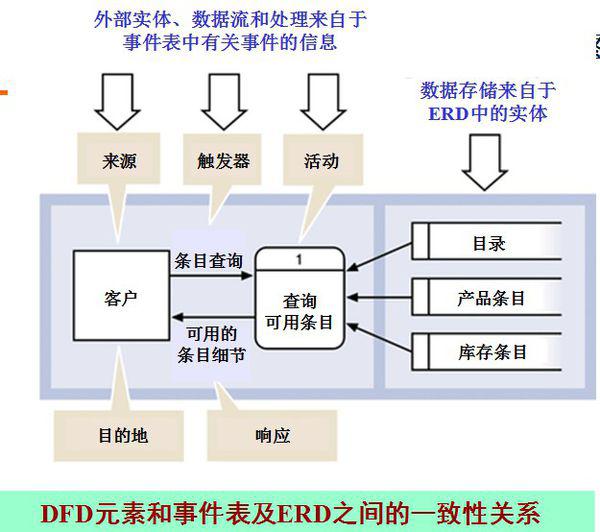 数据库概念模式如何有效构建与应用?探讨其设计与实现策略。 第2张 数据库概念模式如何有效构建与应用?探讨其设计与实现策略。 第2张