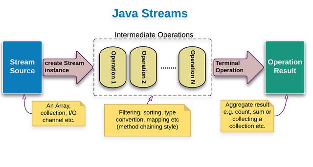 Java输入输出中文的正确方法有哪些?如何处理编码问题? 第3张 Java输入输出中文的正确方法有哪些?如何处理编码问题? 第3张
