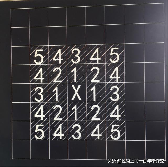 Java五子棋界面绘制技巧与步骤详解?如何实现棋盘与棋子布局? 第3张 Java五子棋界面绘制技巧与步骤详解?如何实现棋盘与棋子布局? 第3张