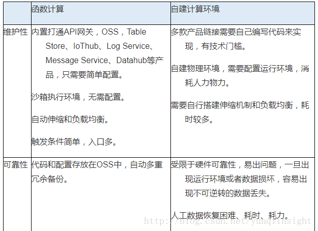 Java sizeof函数用法及适用场景详解? 第3张 Java sizeof函数用法及适用场景详解? 第3张