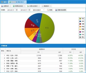 php网站流量统计比较,哪个PHP流量统计系统最准确? 第3张 php网站流量统计比较,哪个PHP流量统计系统最准确? 第3张