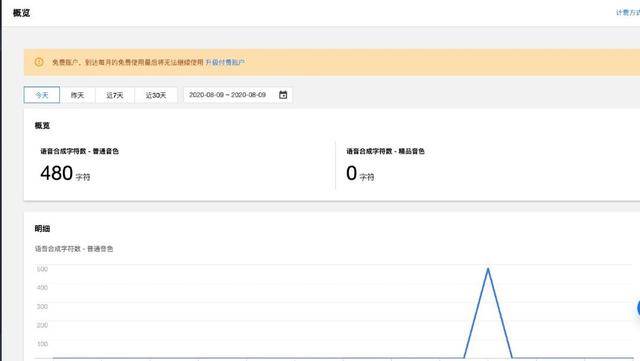 官网语音合成代码怎么用?语音合成API接口调用教程 第1张 官网语音合成代码怎么用?语音合成API接口调用教程 第1张