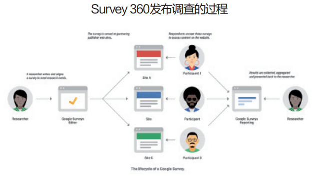 互联网生态解决方案sdk怎么用?如何集成sdk 第3张 互联网生态解决方案sdk怎么用?如何集成sdk 第3张