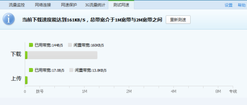 上海2m宽带网速慢怎么办?上海宽带套餐推荐 第3张 上海2m宽带网速慢怎么办?上海宽带套餐推荐 第3张