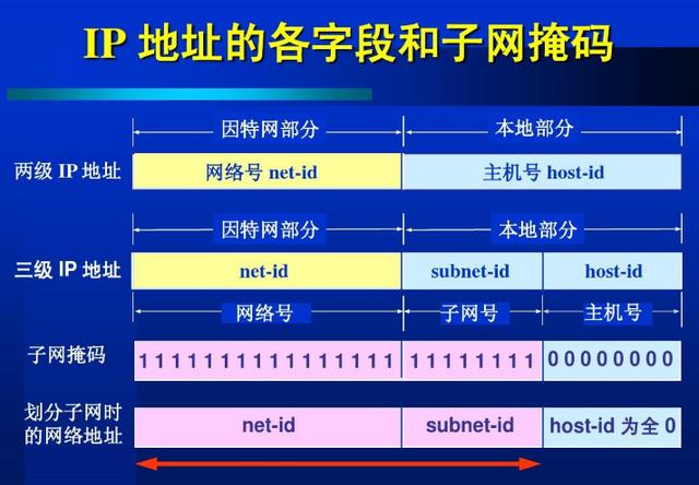 如何准确判断和识别一个IP地址背后的域名? 第3张 如何准确判断和识别一个IP地址背后的域名? 第3张