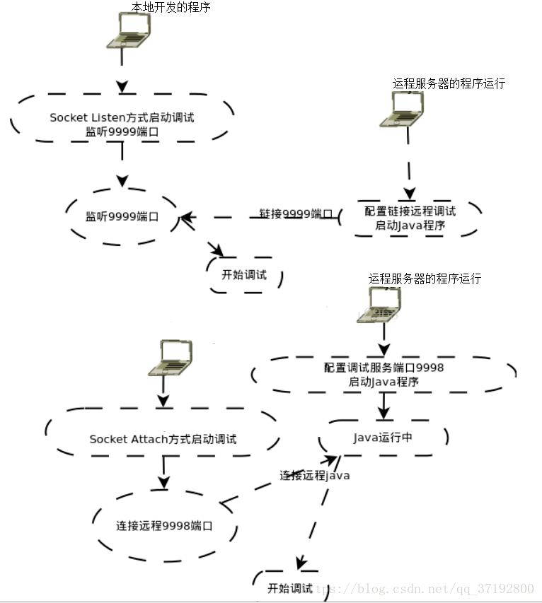 Java项目调试方法详解,从入门到精通,如何高效使用debug? 第3张 Java项目调试方法详解,从入门到精通,如何高效使用debug? 第3张