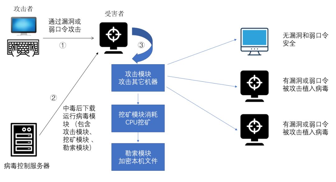 安全管家数据优化如何提升企业网络安全防护效率? 第3张 安全管家数据优化如何提升企业网络安全防护效率? 第3张
