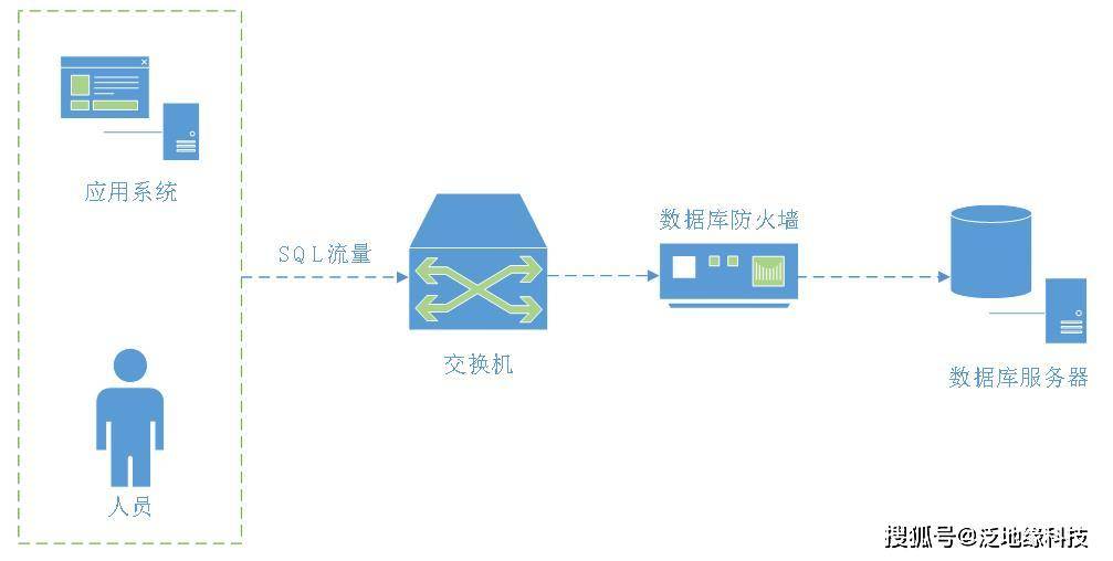 服务器维护规范中,有哪些关键点容易被忽视?如何确保维护工作顺利进行? 第3张 服务器维护规范中,有哪些关键点容易被忽视?如何确保维护工作顺利进行? 第3张