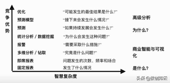 什么是数据中台?数据中台建设方案及实施步骤 第3张 什么是数据中台?数据中台建设方案及实施步骤 第3张