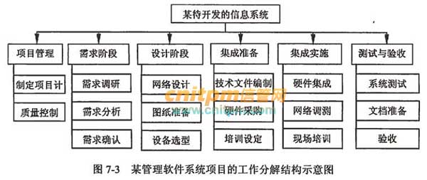 pdm网络图是什么?项目管理中关键路径法工具详解 第3张 pdm网络图是什么?项目管理中关键路径法工具详解 第3张