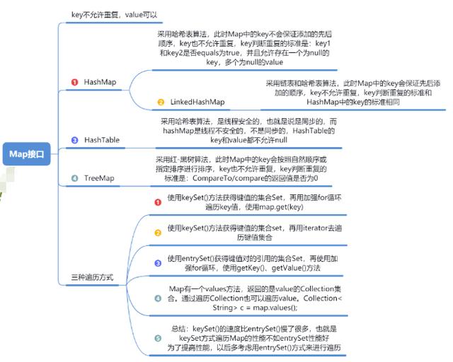 Java集合中究竟有哪些使用技巧和注意事项?