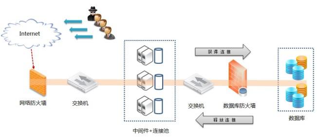 如何高效创建与优化数据库视图?探讨数据库视图实现技巧与挑战。 第3张 如何高效创建与优化数据库视图?探讨数据库视图实现技巧与挑战。 第3张