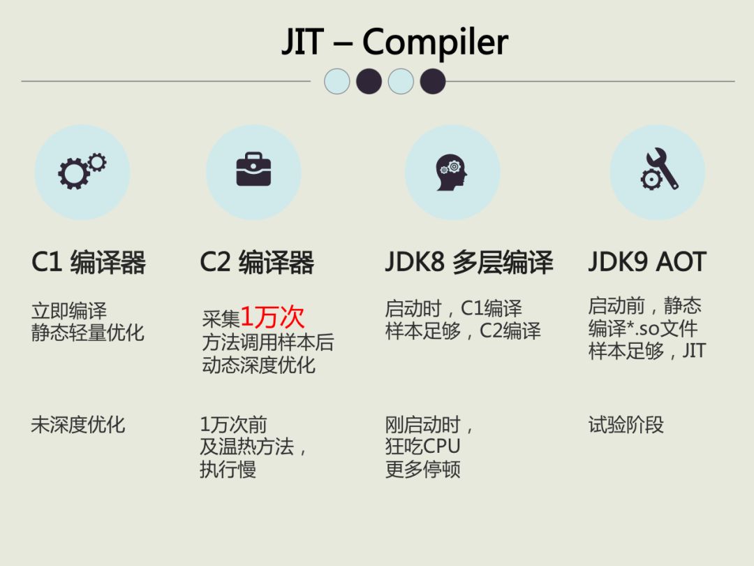 java定位功能怎么实现 第3张 java定位功能怎么实现 第3张