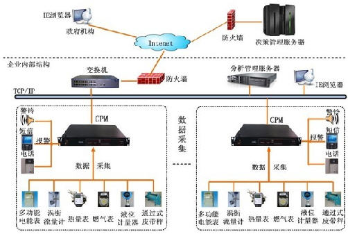 物联网网络结构图分析,如何构建高效、安全的连接体系? 第3张 物联网网络结构图分析,如何构建高效、安全的连接体系? 第3张