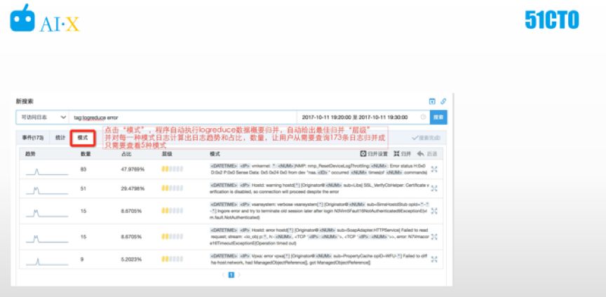 分析日志文件中,如何快速定位关键信息并优化处理流程? 第3张 分析日志文件中,如何快速定位关键信息并优化处理流程? 第3张