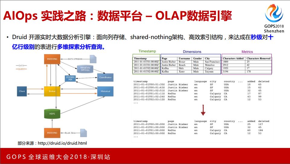 分布式群组密钥管理,如何确保数据安全与高效协同的平衡? 第3张 分布式群组密钥管理,如何确保数据安全与高效协同的平衡? 第3张