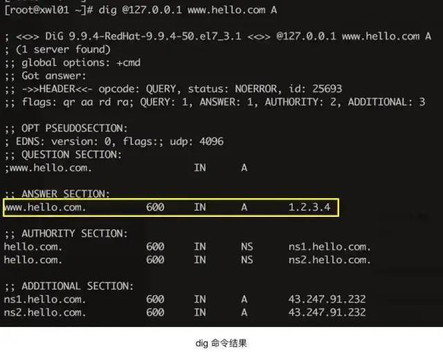 Perl中使用dig和nali判断DNS解析地址归属地是否一致脚本分享 第3张 Perl中使用dig和nali判断DNS解析地址归属地是否一致脚本分享 第3张