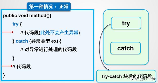 Java程序中遇到异常情况,有哪些有效的处理方法与技巧? 第3张 Java程序中遇到异常情况,有哪些有效的处理方法与技巧? 第3张