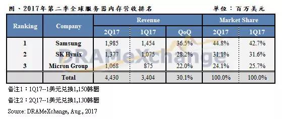 如何准确查询服务器内存大小?30种方法大揭秘! 第3张 如何准确查询服务器内存大小?30种方法大揭秘! 第3张