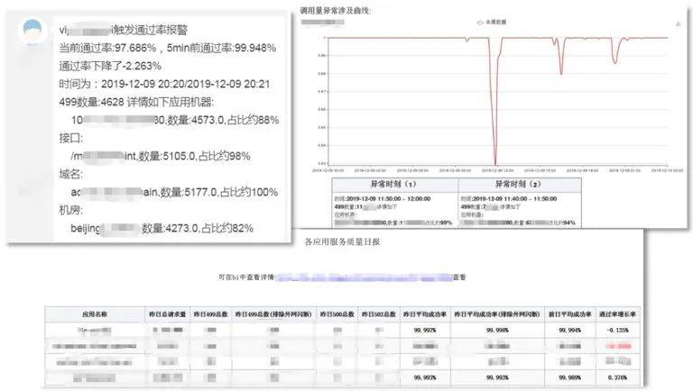 服务器日志分析报告模板，如何有效提升日志分析效率的疑问解答？ 第3张