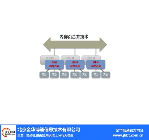 服务器虚拟化有哪些显著特征?探讨虚拟化技术的独特优势与挑战。 第3张 服务器虚拟化有哪些显著特征?探讨虚拟化技术的独特优势与挑战。 第3张