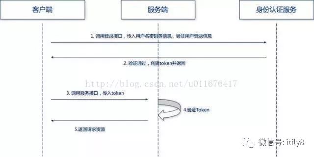 公司域名实名认证,为何流程繁琐且耗时,背后有何深层次原因? 第3张 公司域名实名认证,为何流程繁琐且耗时,背后有何深层次原因? 第3张