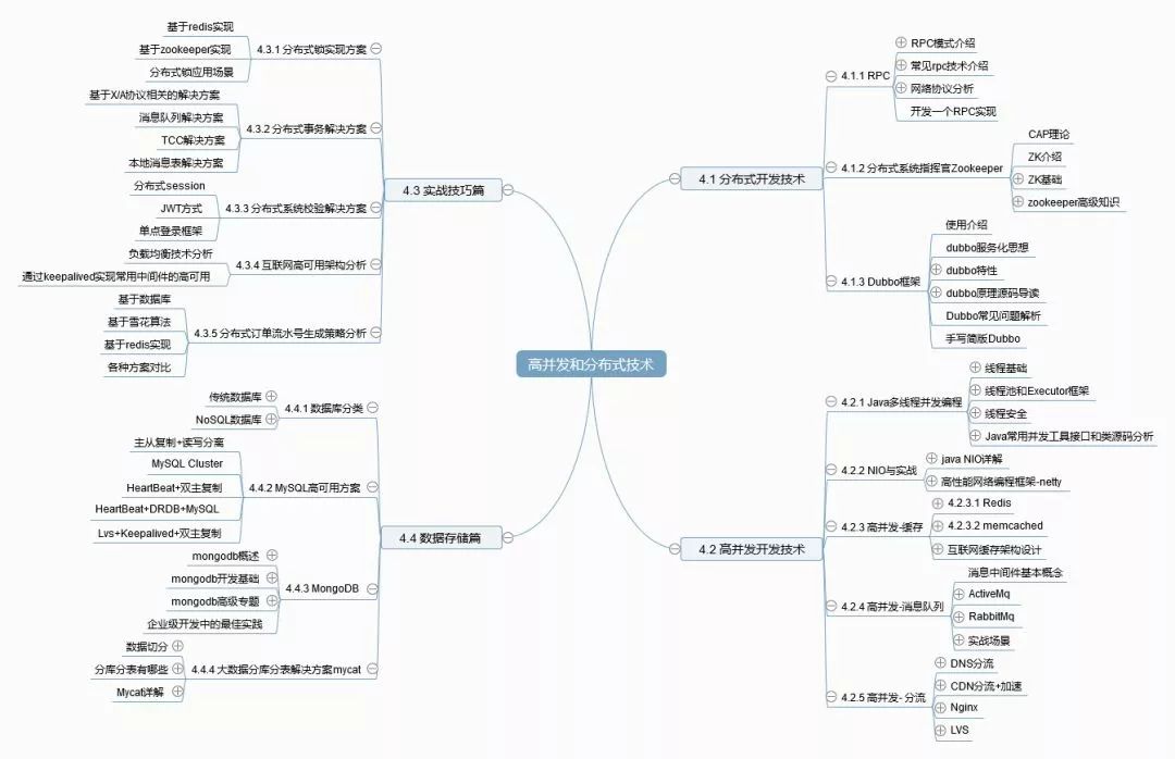 Java原生注解扩展方法及原理探讨,如何自定义注解? 第3张 Java原生注解扩展方法及原理探讨,如何自定义注解? 第3张