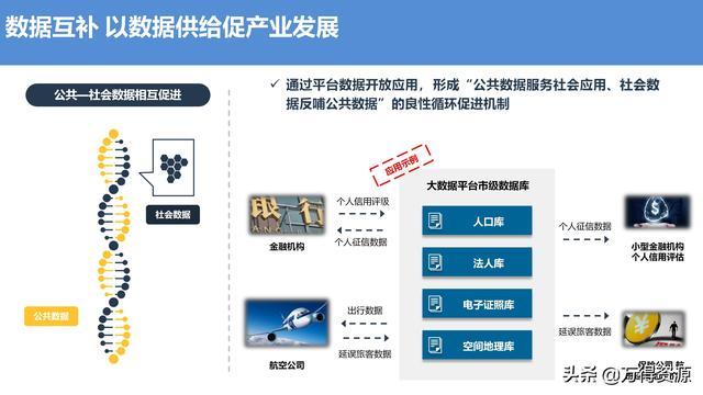安全管理大数据系统设计需解决哪些关键问题? 第3张 安全管理大数据系统设计需解决哪些关键问题? 第3张