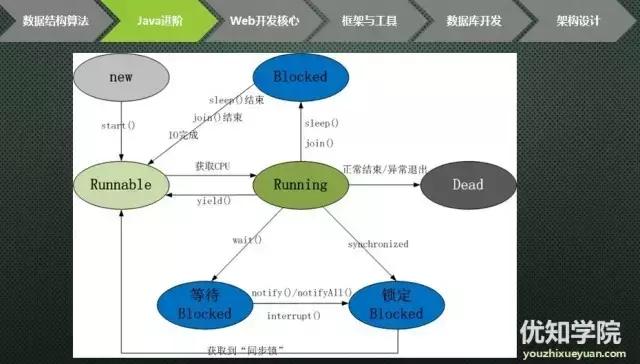 Java图片处理技巧有哪些? 第3张 Java图片处理技巧有哪些? 第3张
