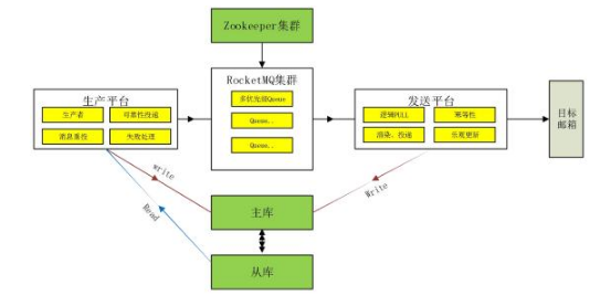 如何设计Java框架架构图 第3张