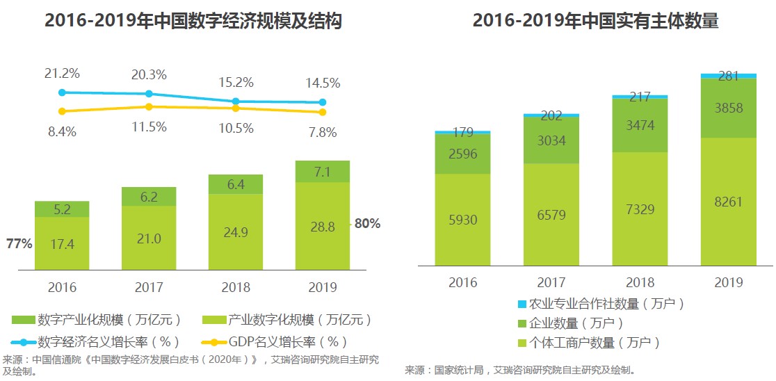 公积金云计算如何革新公积金管理?探讨其潜在影响与挑战! 第3张 公积金云计算如何革新公积金管理?探讨其潜在影响与挑战! 第3张