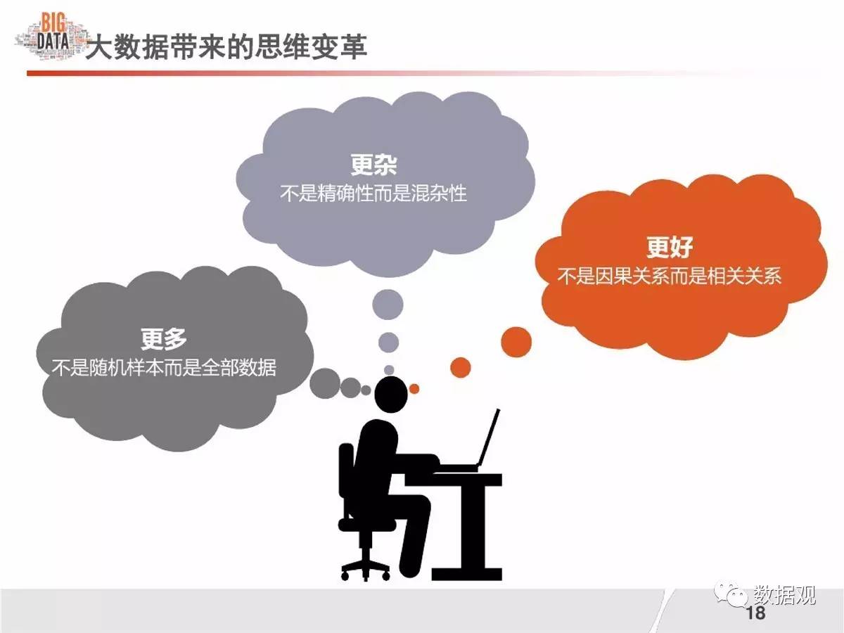 大数据案例分析,如何运用大数据技术解决实际问题? 第3张 大数据案例分析,如何运用大数据技术解决实际问题? 第3张