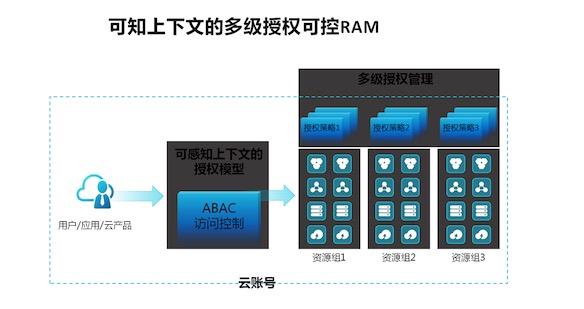 Java中如何实现输入并存储多个数组的数据? 第3张 Java中如何实现输入并存储多个数组的数据? 第3张