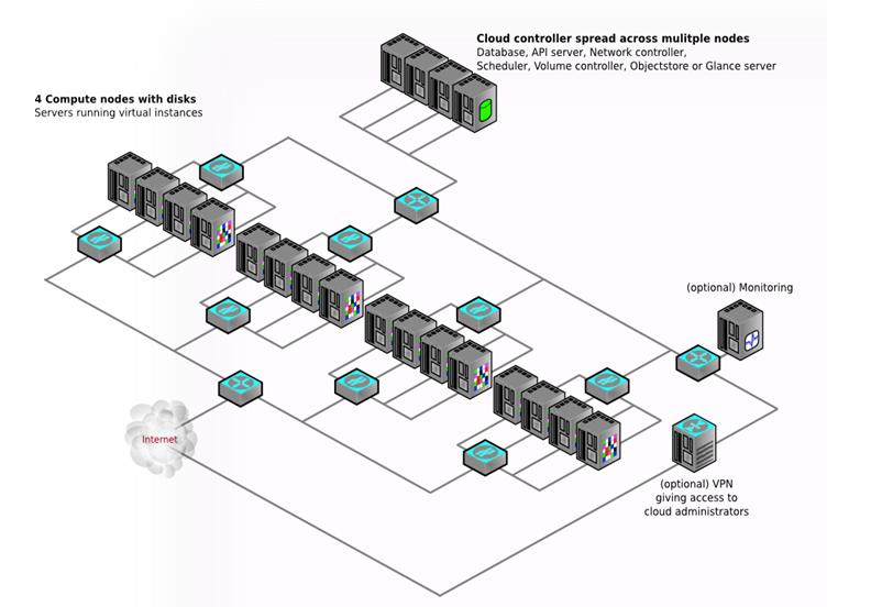 openstack 查看物理机 第3张 openstack 查看物理机 第3张
