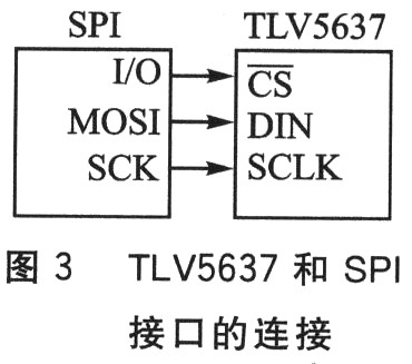 ARM系统如何通过SPI接口高效扩展外部存储器? 第3张 ARM系统如何通过SPI接口高效扩展外部存储器? 第3张