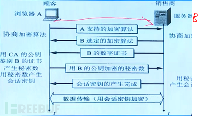 在安全设备身份认证实战场景中,如何有效识别和防范冒名风险? 第3张 在安全设备身份认证实战场景中,如何有效识别和防范冒名风险? 第3张