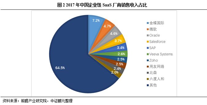 公有云简史,从萌芽到繁荣,云计算的演变历程究竟经历了哪些关键节点? 第3张 公有云简史,从萌芽到繁荣,云计算的演变历程究竟经历了哪些关键节点? 第3张