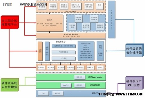 服务器操作系统种类繁多，具体都有哪些类型呢？