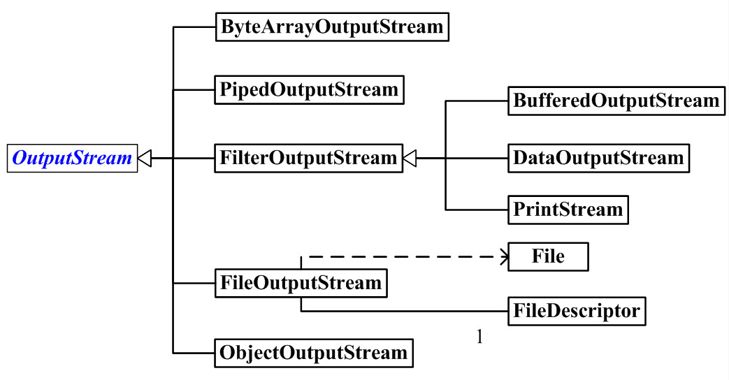 Java IO流复制操作有哪些具体方法和技巧？