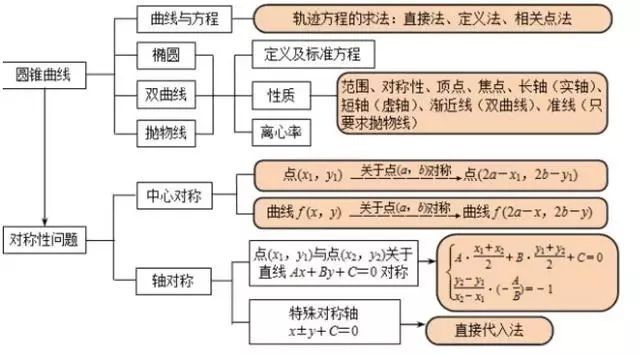 互联网的网络结构是怎样的?互联网网络结构类型有哪些 第3张 互联网的网络结构是怎样的?互联网网络结构类型有哪些 第3张