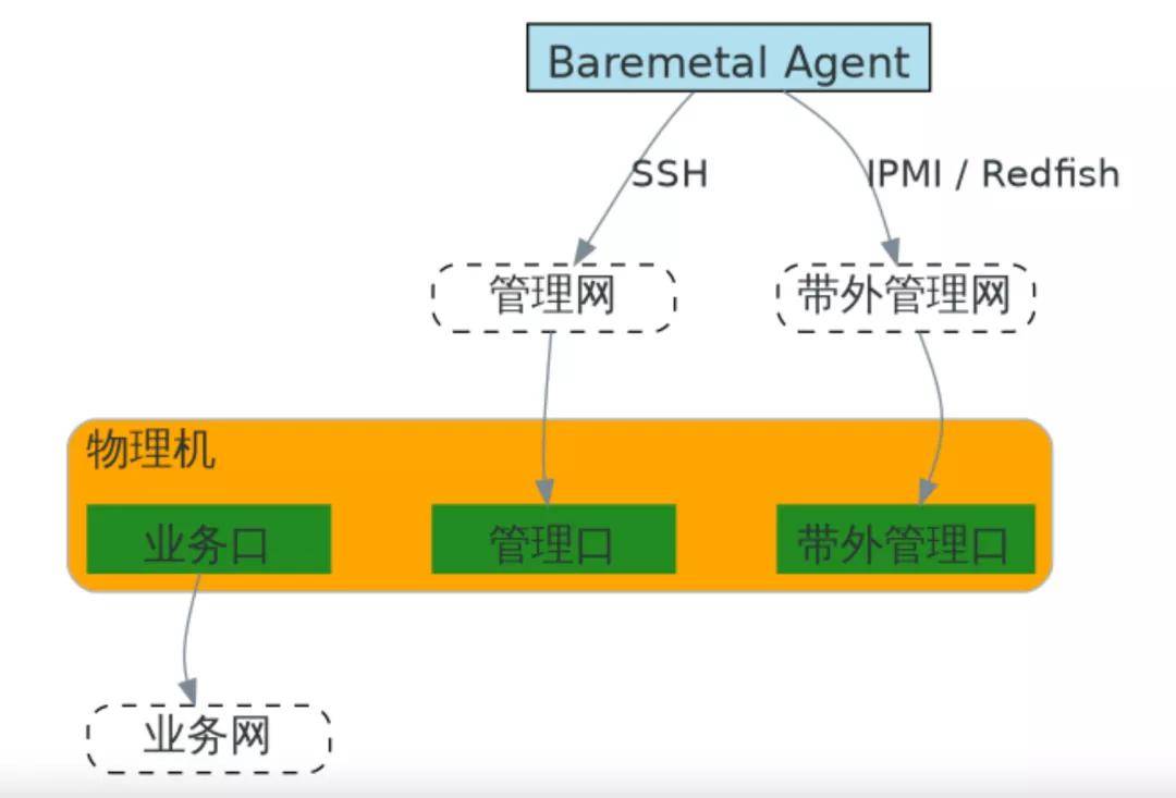 物理机虚化 第3张 物理机虚化 第3张