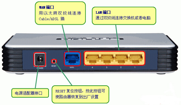 服务器改造为无线路由器,设置步骤详解及常见问题解答? 第3张 服务器改造为无线路由器,设置步骤详解及常见问题解答? 第3张
