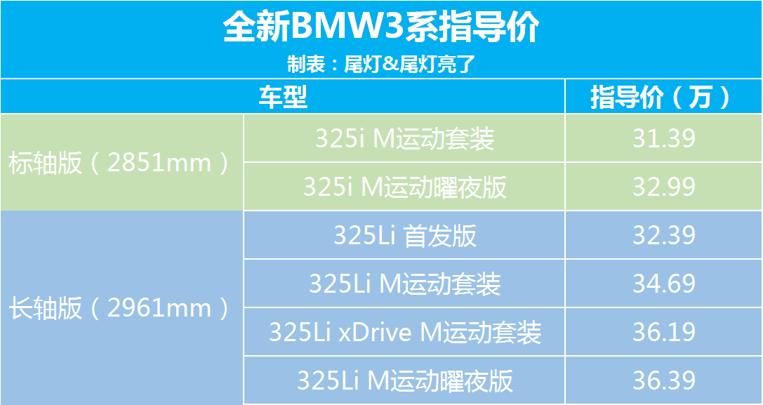 湘潭云服务器报价是多少?不同配置的性价比分析对比? 第3张 湘潭云服务器报价是多少?不同配置的性价比分析对比? 第3张