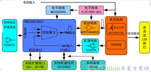 反馈网络如何影响负载效应?探讨其内在机制与影响范围。 第3张 反馈网络如何影响负载效应?探讨其内在机制与影响范围。 第3张