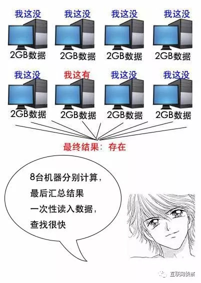 Java中如何准确判断一个数是否为另一个数的整数倍? 第1张 Java中如何准确判断一个数是否为另一个数的整数倍? 第1张
